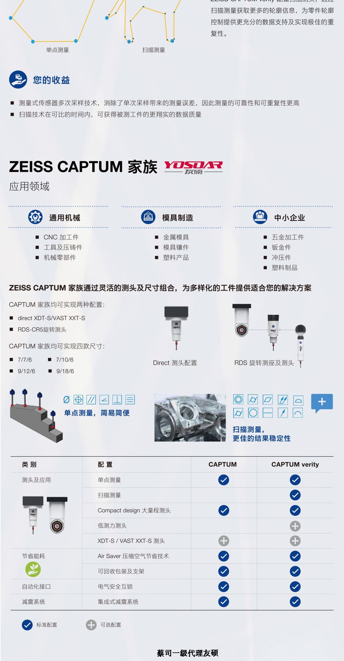 楚雄蔡司三坐标CAPTUM