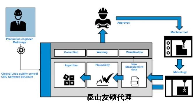 楚雄蔡司楚雄三坐标测量机